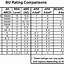 Rating konten